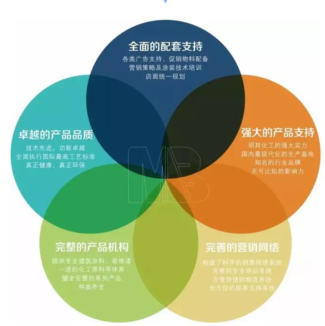 明邦樱桃视频app安卓破解版漆